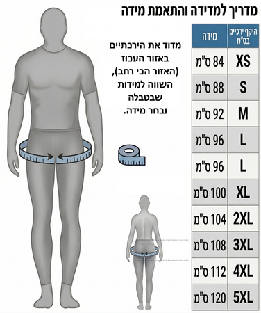 איור: איך מודדים היקף ירכיים